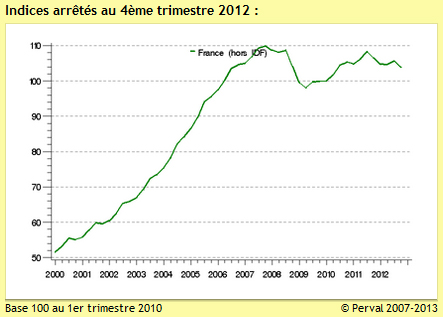 French property prices|Real estate market