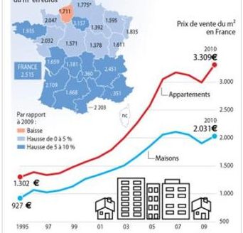 property prices in burgundy|property prices in france|property prices in normandy|Real estate market